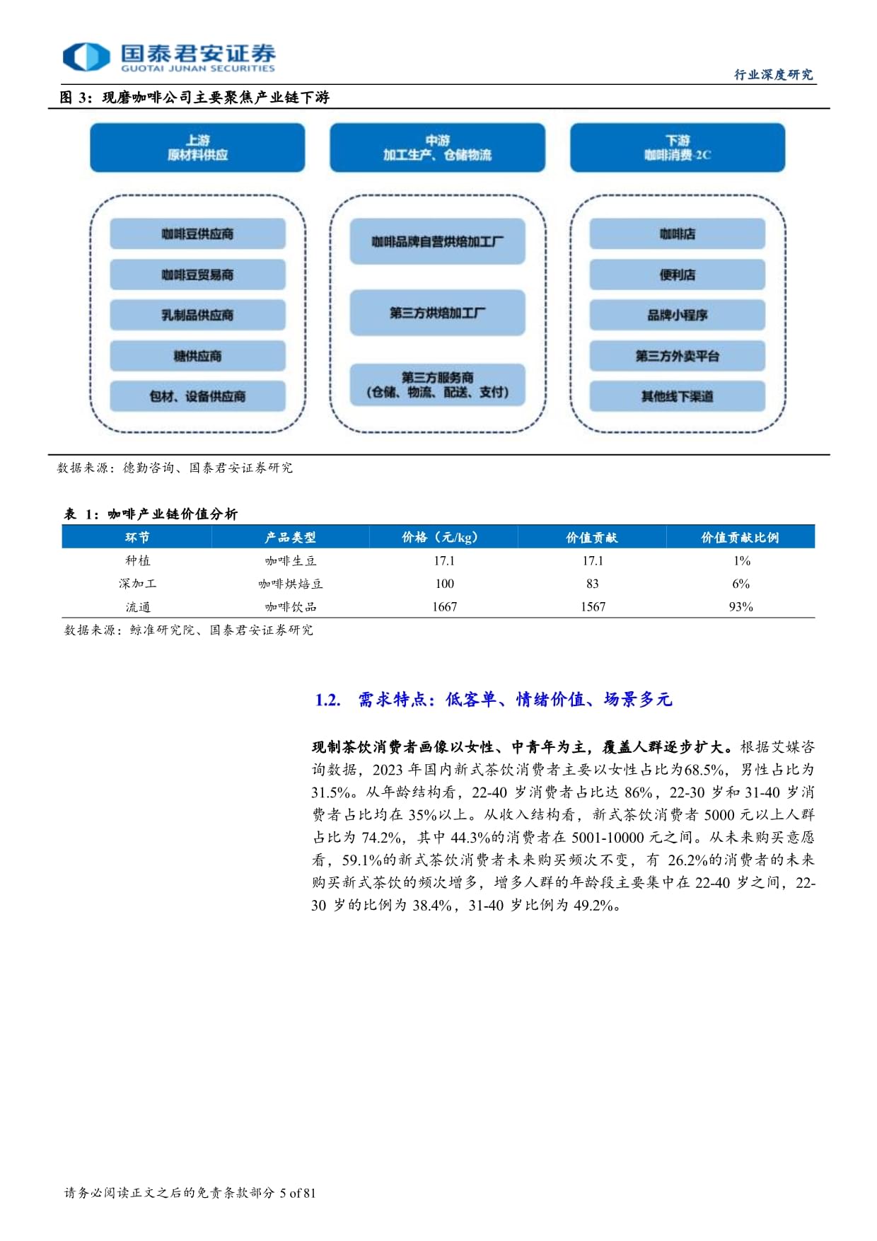 现制饮品行业深度研究:下沉出海空间广阔供应链筑核心壁垒