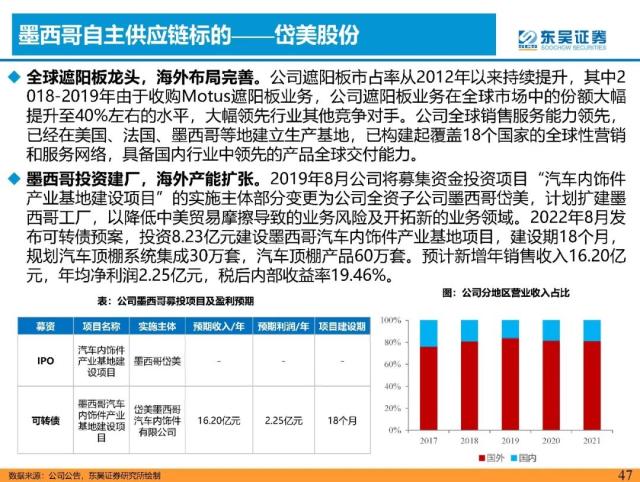 特斯拉供应链标的出海-墨西哥的机遇