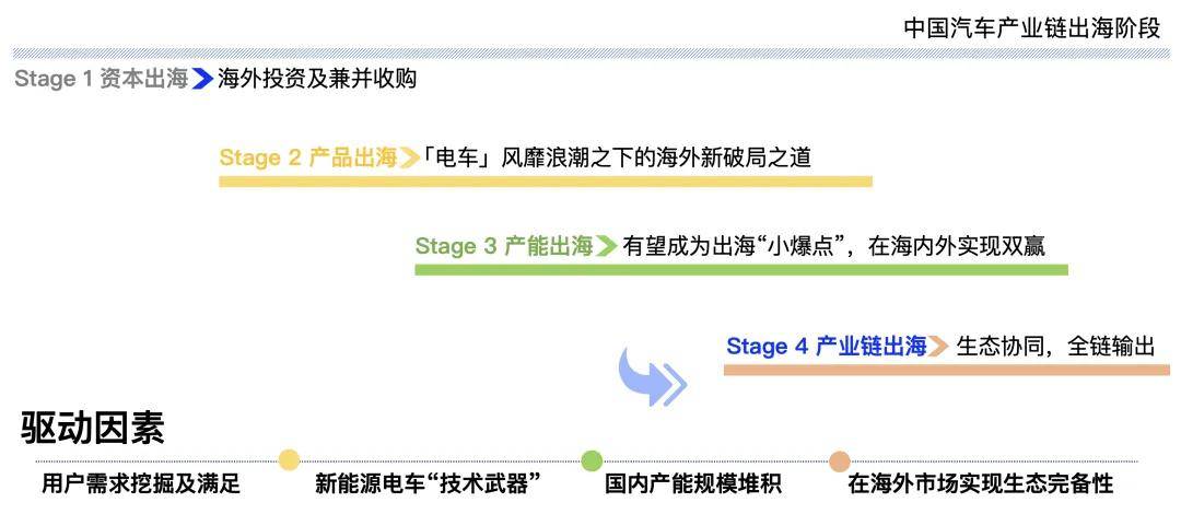 创业邦&中汽信科2024中国汽车供应链出海企业榜单发布