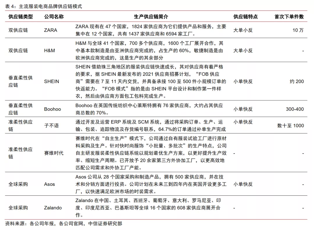 中信证券:服饰电商跨境出海 优势供应链逐鹿全球